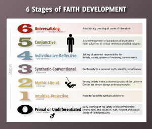 stages-of-faith